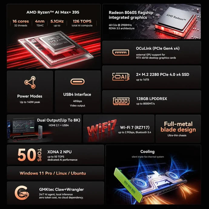 Mini PC GMKtec EVO-X3 AMD Ryzen AI Max+ 395, 128GB RAM, até 16TB SSD, Radeon 8060S, Wi-Fi 7, OCuLink