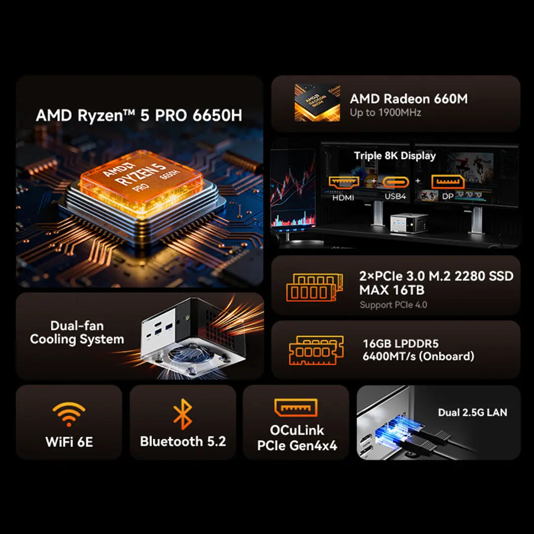 GMKtec M8 Mini PC AMD Ryzen™ 5 PRO 6650H