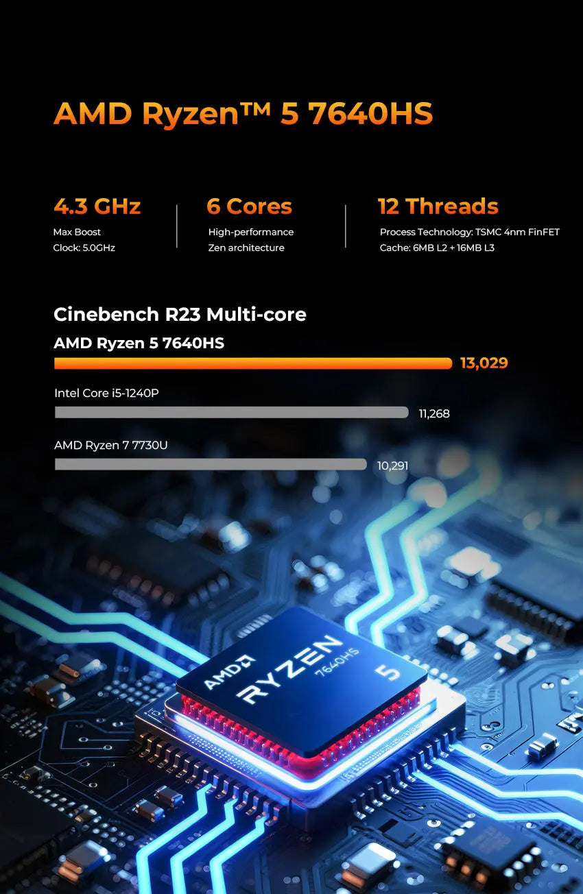 GMKtec NucBox M6 Ultra Mini PC AMD Ryzen™ 5 7640HS