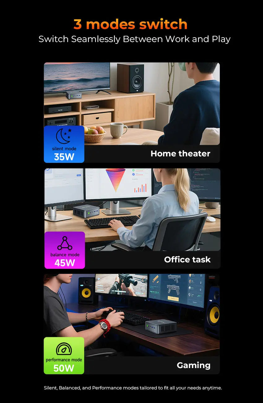 GMKtec NucBox M6 Ultra Mini PC AMD Ryzen™ 5 7640HS