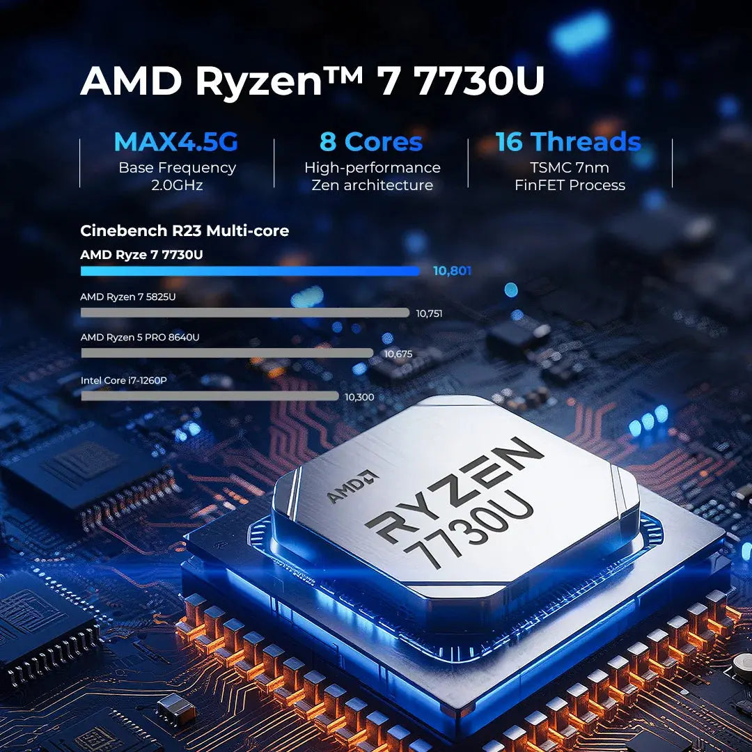 GMKtec NucBox M5 Ultra Mini PC AMD Ryzen™ 7 7730U