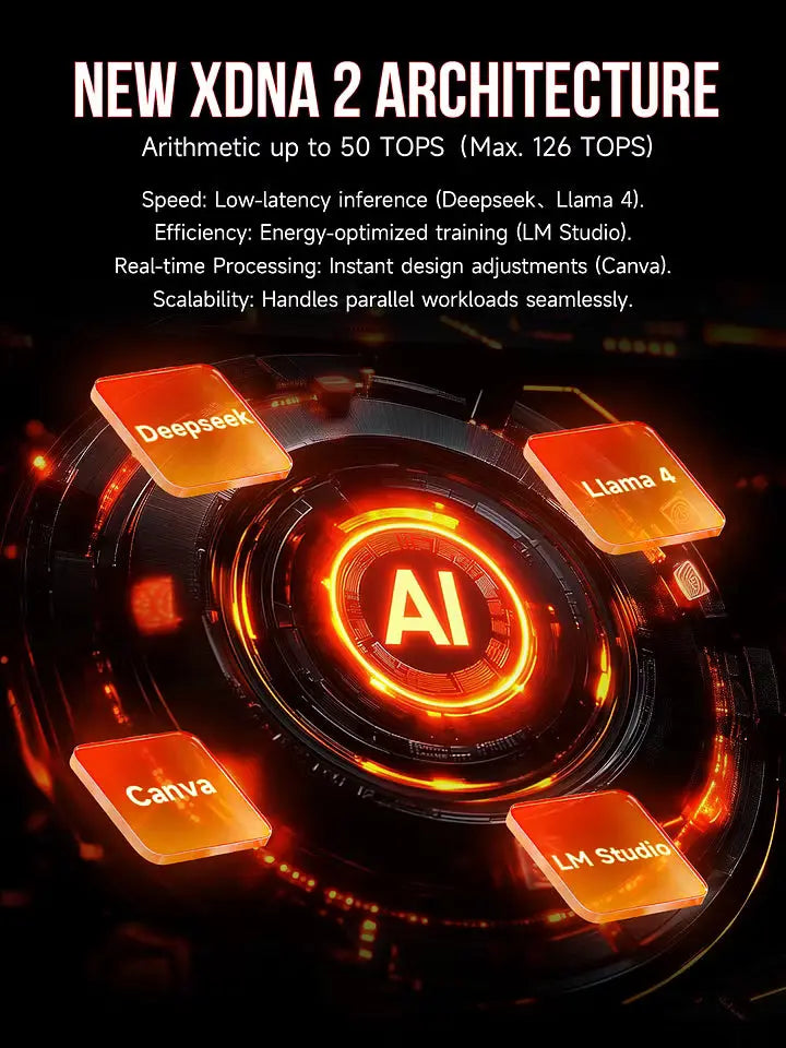 Mini PC para IA GMKtec AMD Ryzen™ AI Max+ 395 EVO-X2 AI
