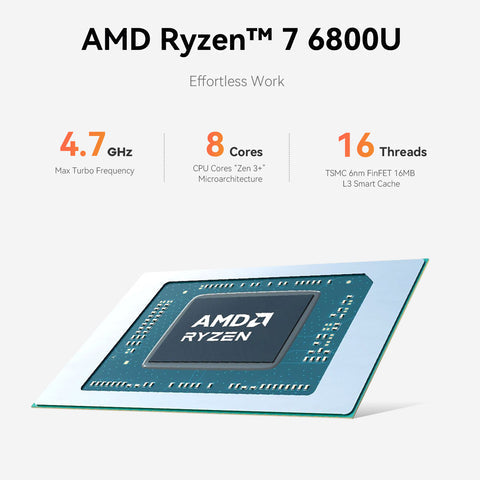 Beelink EQR6 AMD Ryzen 6800U - 24GB/32GB - 500GB/1TB