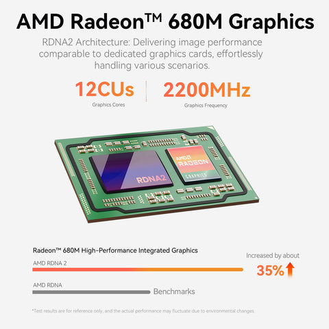 Beelink EQR6 AMD Ryzen 6800U - 24GB/32GB - 500GB/1TB