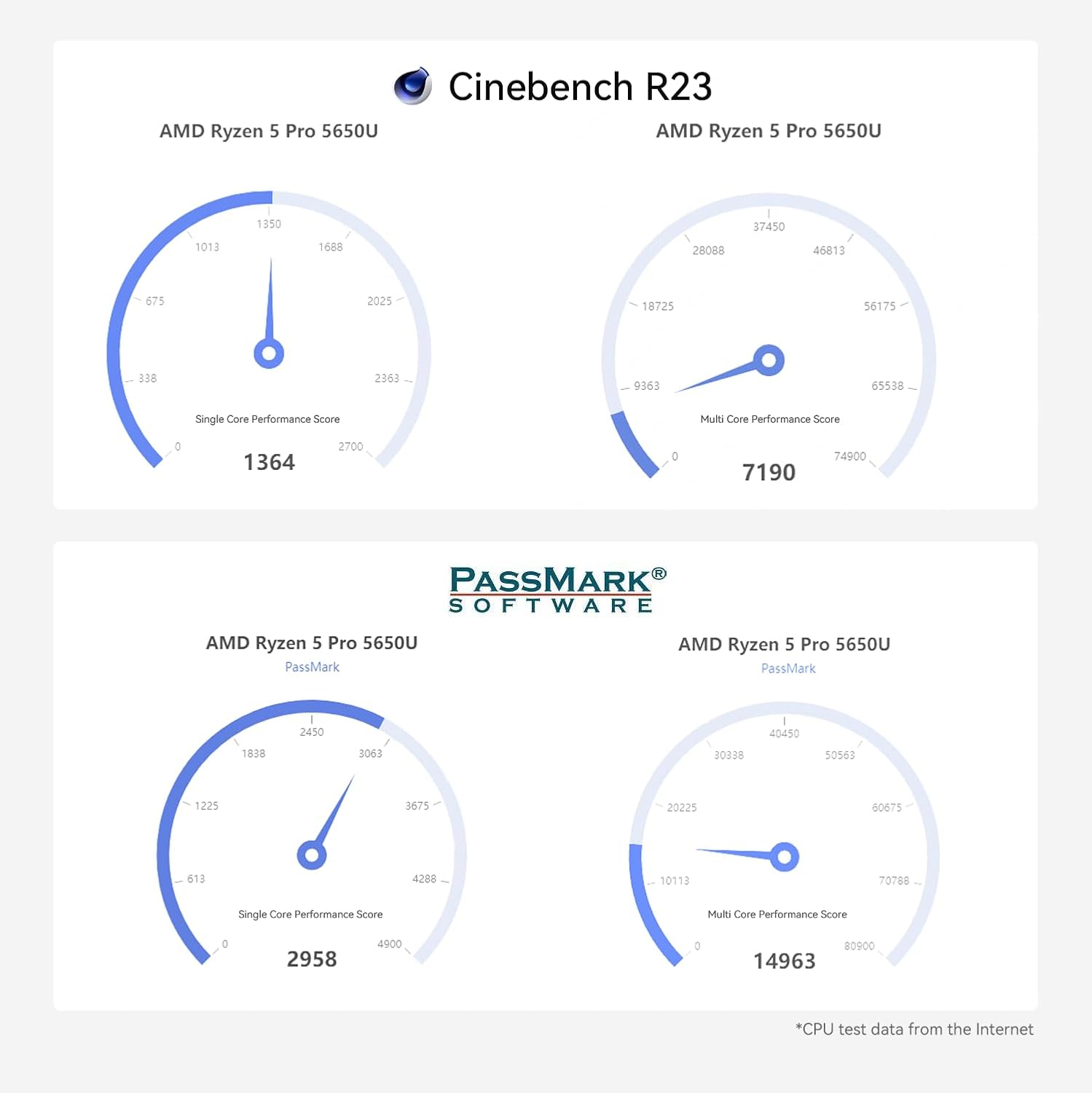 Beelink Mini PC SER5, AMD Ryzen 5 5560U (6C/12T, até 4,0 GHz), 16G DDR4 RAM/500GB M.2 2280 NVMe SSD Mini computador, suporta tela tripla (HDMI+DP+Tipo-C)/4K@60Hz/WiFi 6/BT5.2