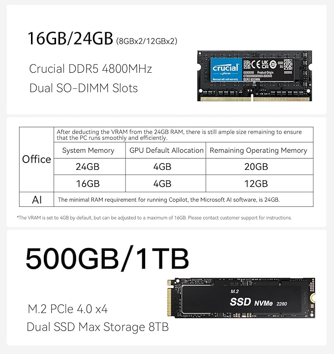 Beelink Mini PC EQR6, AMD Ryzen 5 6600H (6C/12T, até 4,5GHz), mini computador com SSD NVMe de 16 GB DDR5/500 GB, suporta tela dupla 4K/WiFi6/BT5.2/USB3.2/LAN Gigabit dupla