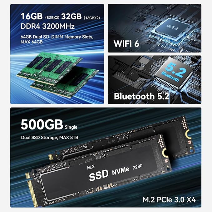 Beelink Mini PC SER5, AMD Ryzen 5 5560U (6C/12T, até 4,0 GHz), 16G DDR4 RAM/500GB M.2 2280 NVMe SSD Mini computador, suporta tela tripla (HDMI+DP+Tipo-C)/4K@60Hz/WiFi 6/BT5.2