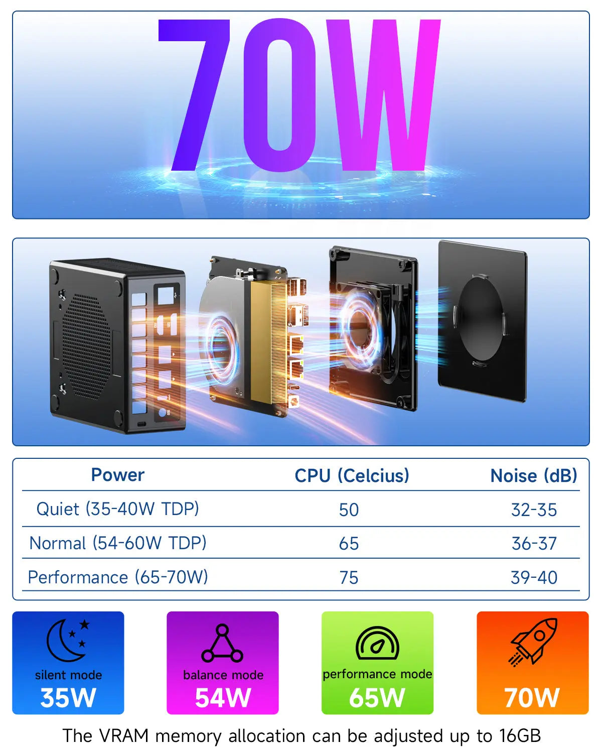 GMKtec K8 Plus Mini PC AMD Ryzen™ 7 8845HS