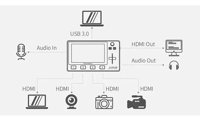 Mesa De Corte Feelworld Livepro L2 Plus Touch 5.5 Chroma Key