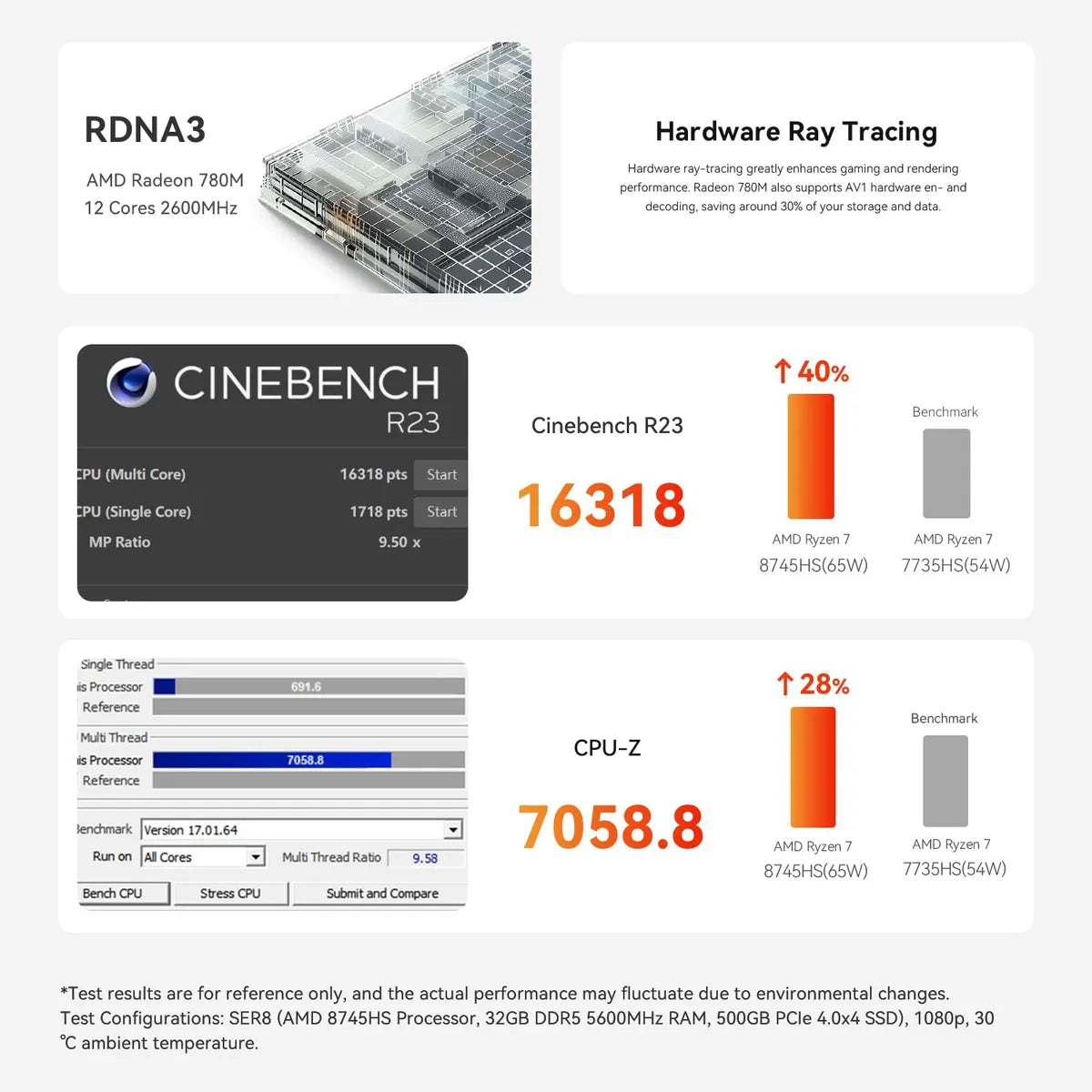 Mini Pc Beelink SER8 AMD Ryzen 7 8745HS 32GB + 1TB