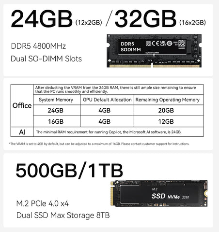 Beelink EQR6 AMD Ryzen 6800U - 24GB/32GB - 500GB/1TB