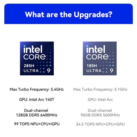 Beelink GTi15 Ultra Intel® Core™ Ultra 9 285H