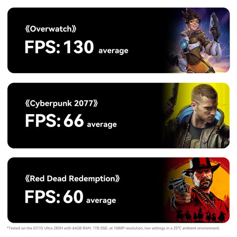 Beelink GTi15 Ultra Intel® Core™ Ultra 9 285H