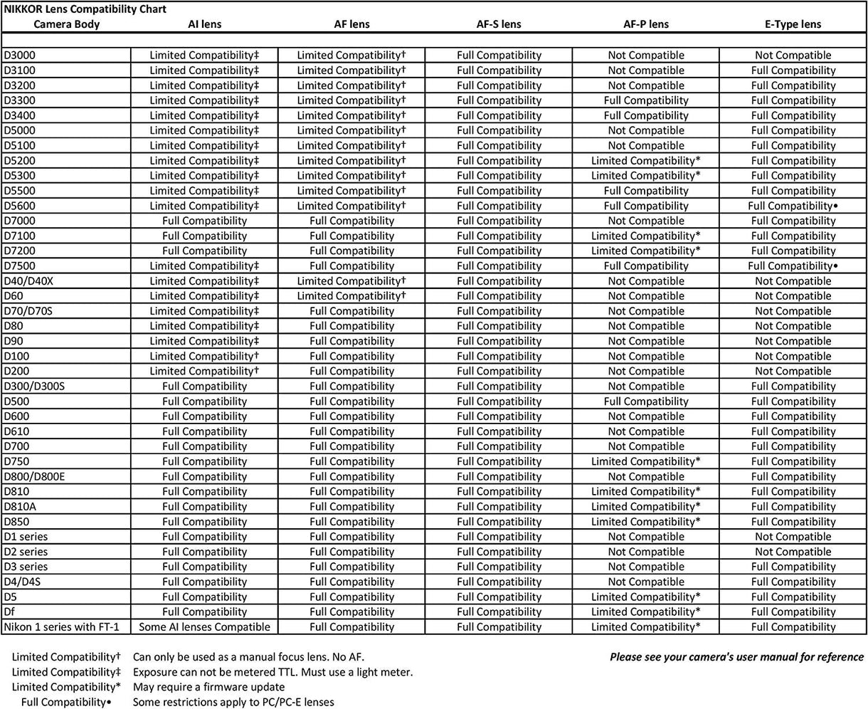 Nikon AF-P DX NIKKOR 70-300mm f/4.5-6.3G ED | Telefoto Compacta e Versátil
