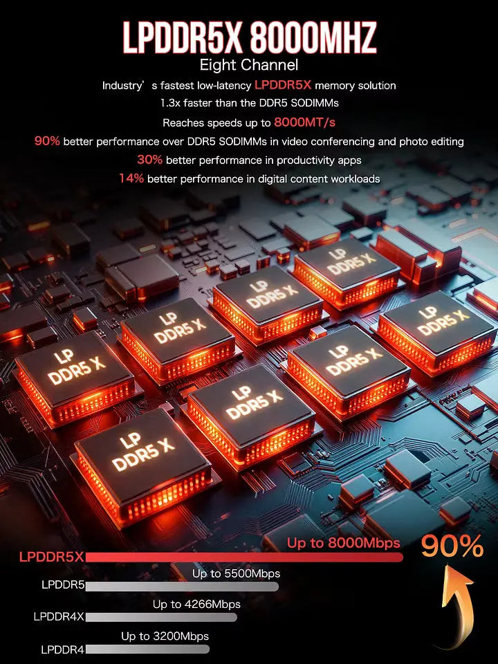 Mini PC para IA GMKtec AMD Ryzen™ AI Max+ 395 EVO-X2 AI