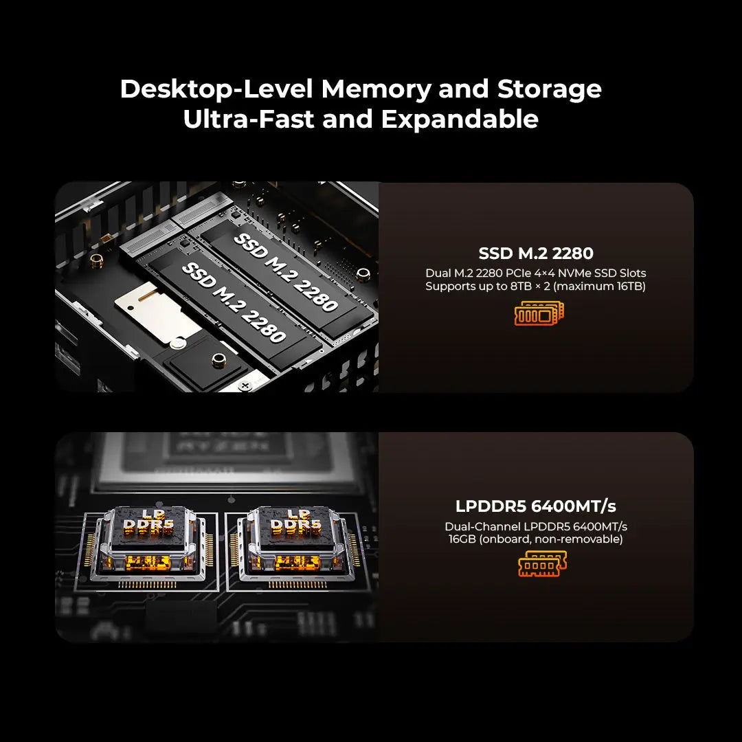GMKtec M8 Mini PC AMD Ryzen™ 5 PRO 6650H