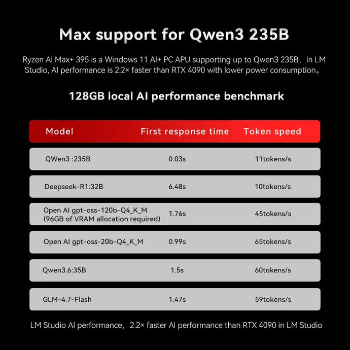 Mini PC GMKtec EVO-X3 AMD Ryzen AI Max+ 395, 128GB RAM, até 16TB SSD, Radeon 8060S, Wi-Fi 7, OCuLink
