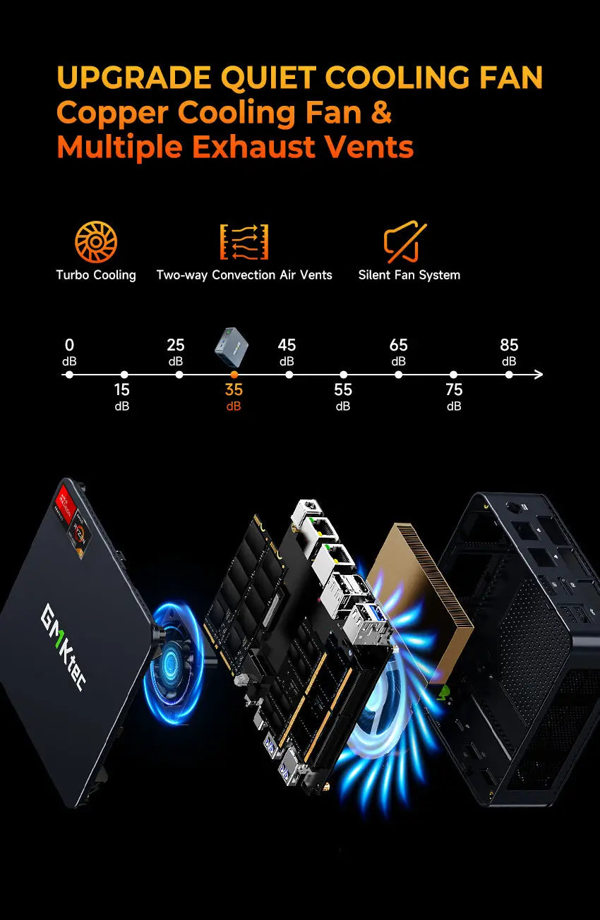 GMKtec NucBox M6 Ultra Mini PC AMD Ryzen™ 5 7640HS