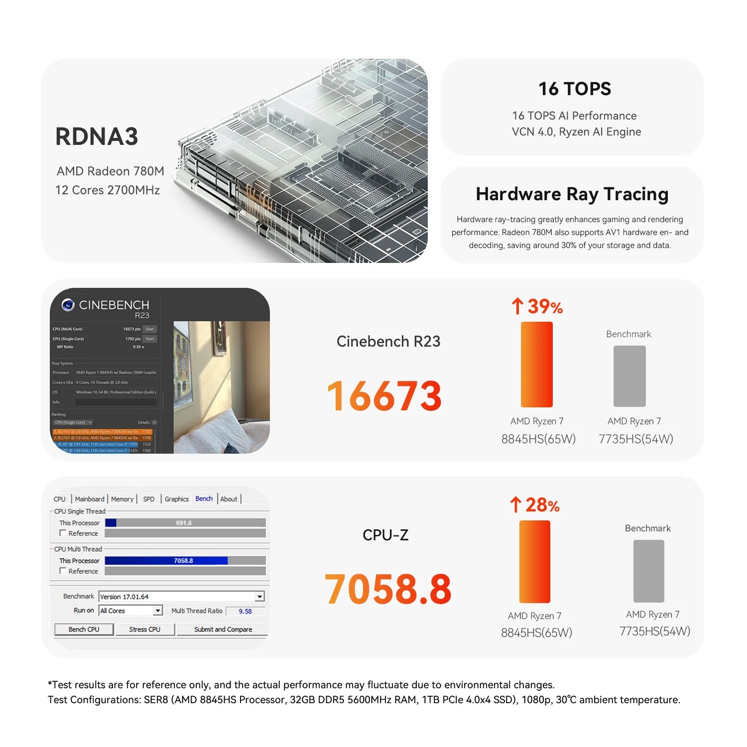 Mini PC Beelink SER8 AMD Ryzen 7 8845HS