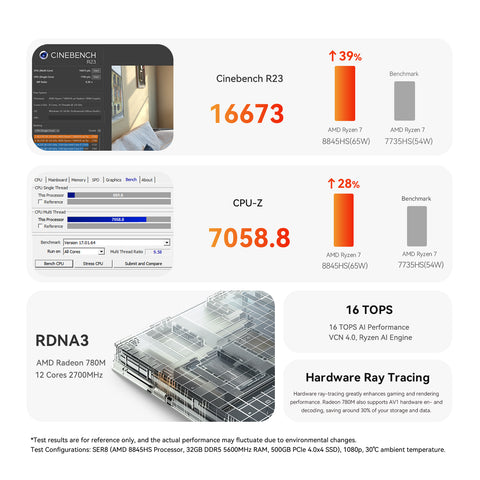 Beelink SER8 AMD Ryzen™ 7 8845HS 32GB 1TB