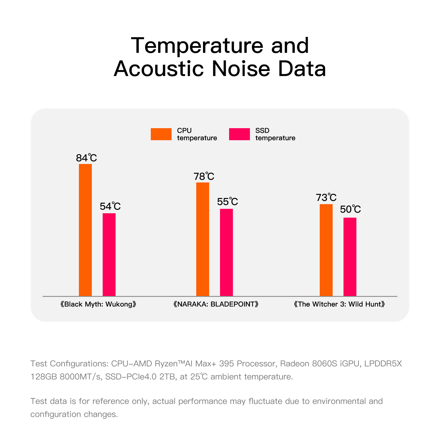 Beelink GTR9 Pro AMD Ryzen™ AI Max+ 395 / 128GB RAM + 2Tb Armazenamento