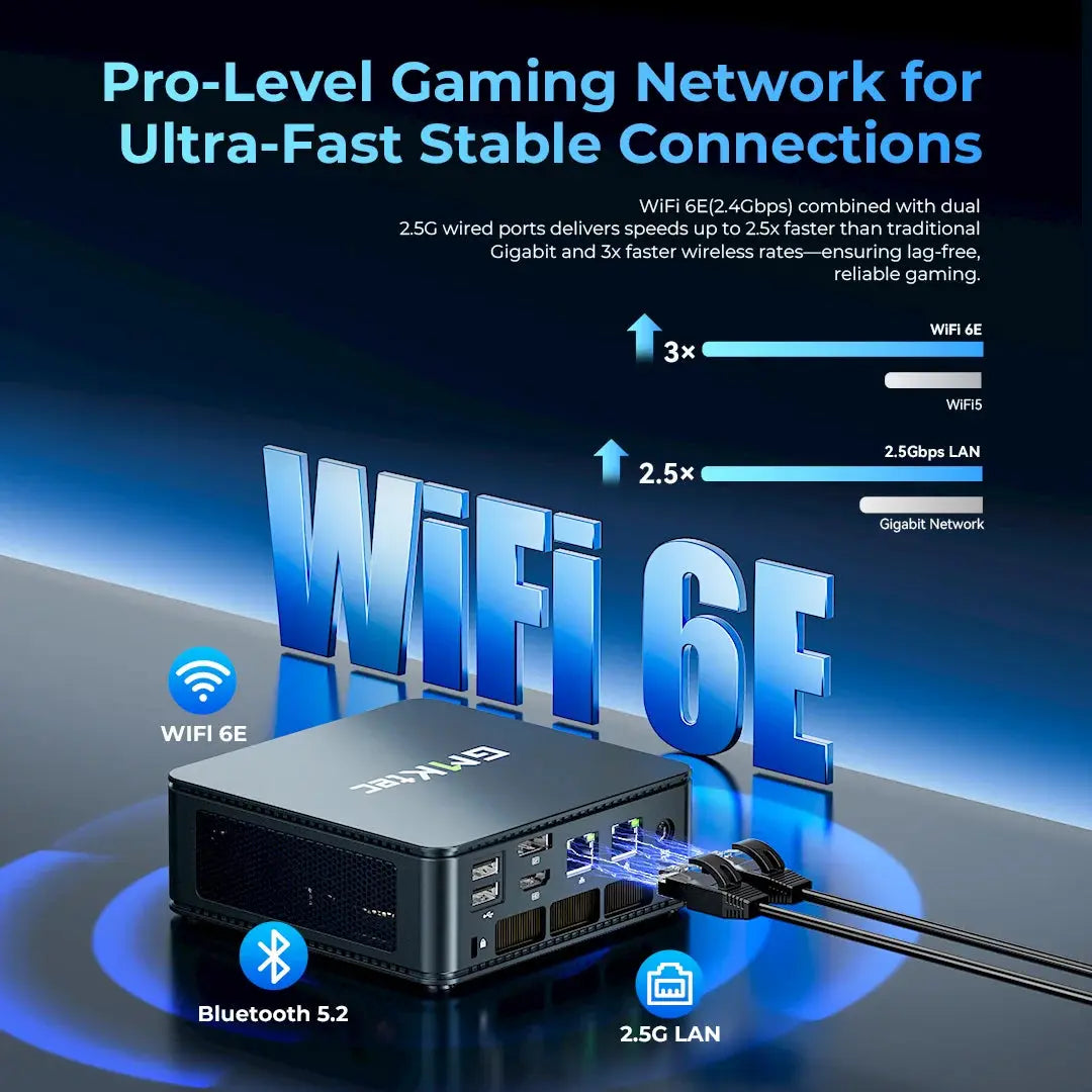 GMKtec NucBox M5 Ultra Mini PC AMD Ryzen™ 7 7730U