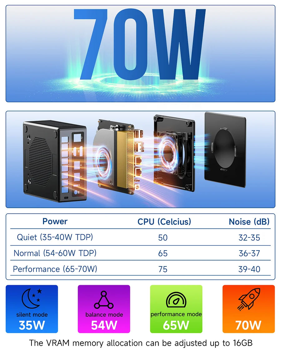 Mini PC GMKtec AMD Ryzen 7 8845HS - NucBox K8 Plus
