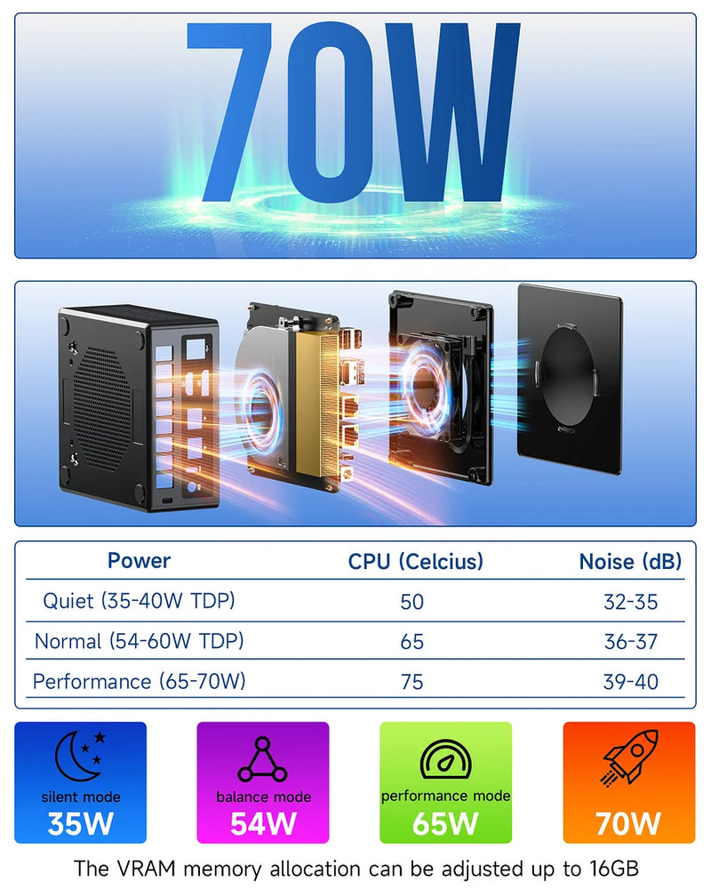 Mini PC AMD Ryzen 7 8845HS - NucBox K8 Plus