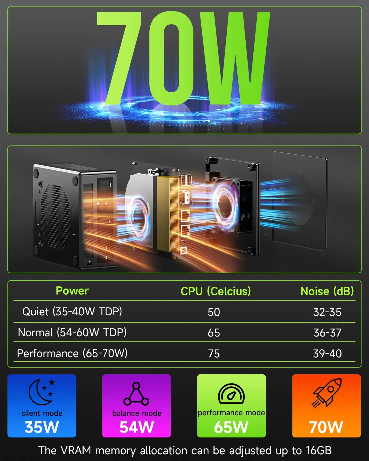 GMKtec NucBox K11 Mini PC profissional e para IA - AMD Ryzen™ 9 8945HS