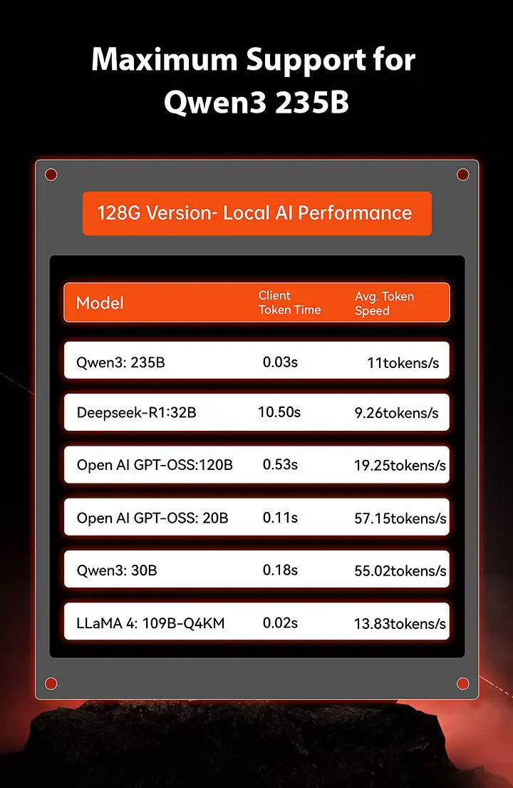 Mini PC para IA GMKtec AMD Ryzen™ AI Max+ 395 EVO-X2 AI