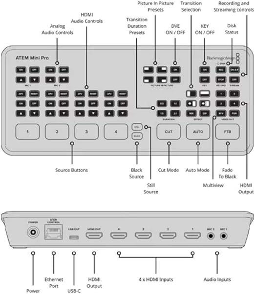 Switcher Blackmagic Design ATEM Mini Pro HDMI para transmissão ao vivo