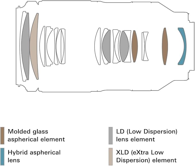 Tamron 70-180 mm F/2.8 Di III VC VXD G2 para câmeras Sony E-Mount Full Frame Mirrorless