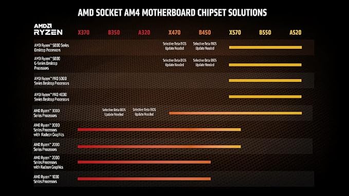 Processador AMD Ryzen 7 5700G, 3.8GHz (4.6GHz Max Turbo), AM4, Vídeo Integrado, 8 Núcleos