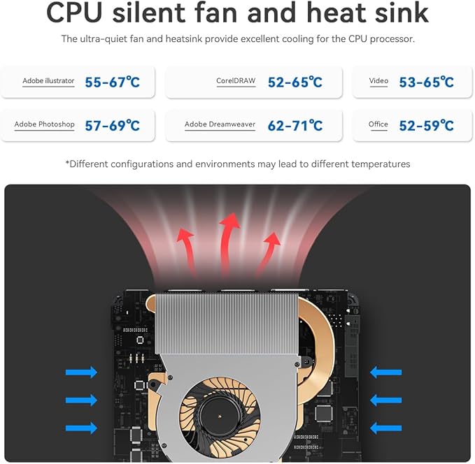 Beelink MINI S12 Intel® Alder Lake-N N95