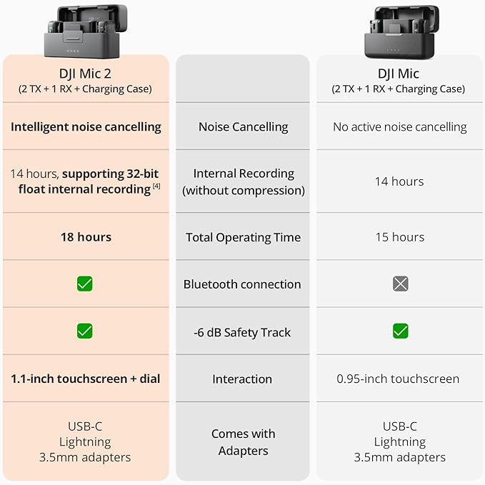 DJI Combo portátil