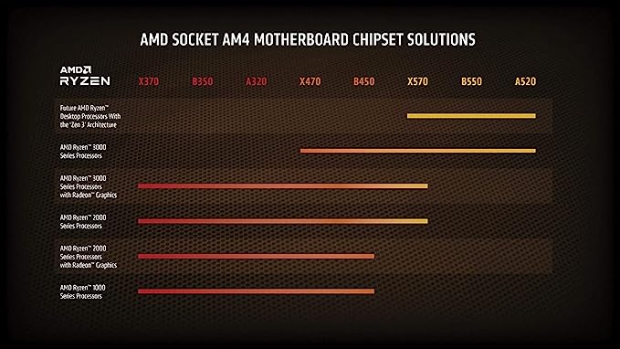 Processador AMD Ryzen 9 5900X, Cache 70MB, 3.7GHz (4.8GHz Max Turbo), AM4