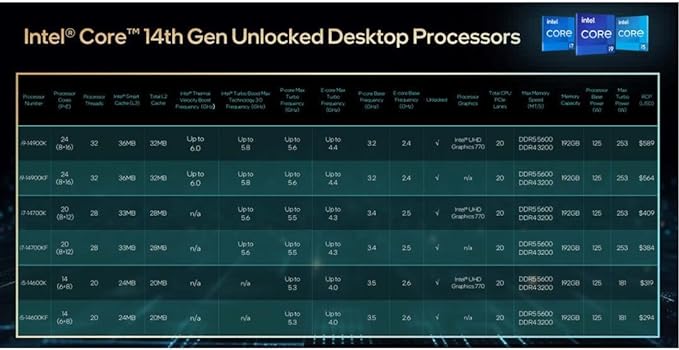 Intel® Processador de desktop Core™ i9-14900K 24 núcleos (8 P-cores + 16 E-cores) até 6,0 GHz