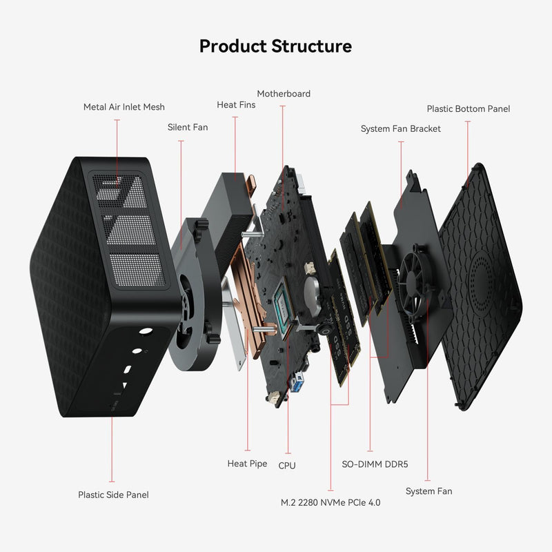 Beelink SER6-P Mini PC 6900HX Processador AMD Ryzen 9 (8C/16T, até 4,9GHz) 32G DDR5+1TB M.2 2280 PCIe 4.0x4 SSD, WiFi 6, LAN 2.5G, 4K, BT 5.2, HDMI 2.1, DP 1.4, USB4