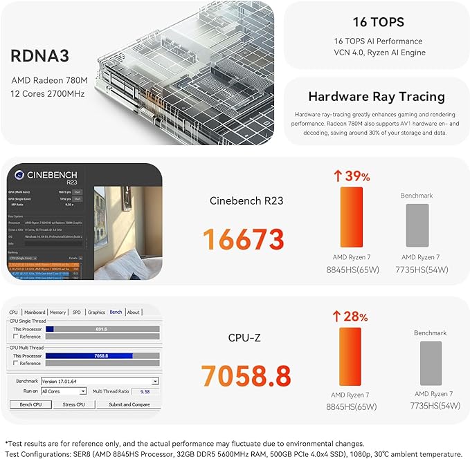 Beelink Mini PC SER8, processador AMD Ryzen 7 8845HS (8C/16T), AMD Radeon 680M, mini computador com 32GB DDR5 RAM/1TB PCIe4.0 SSD (cópia)