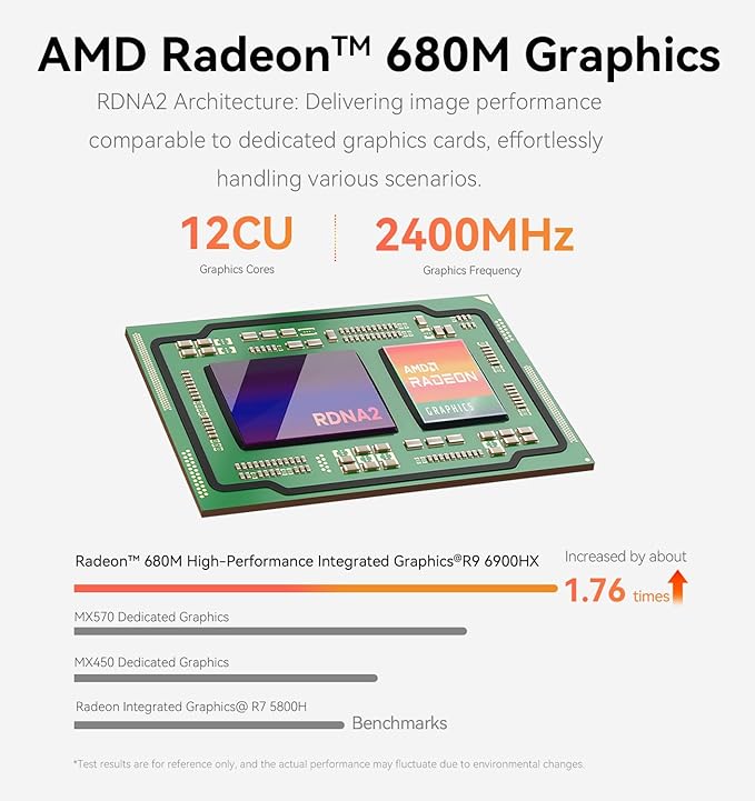 Beelink Mini PC EQR6 AMD Ryzen 9 6900HX (8C/16T, até 4,9GHz), SSD NVMe 24GB DDR5/500GB, Mini computador para jogos com AMD Radeon 680M, suporta tela dupla 4K/WiFi6/BT5.2/USB3.2/LAN Gigabit dupla