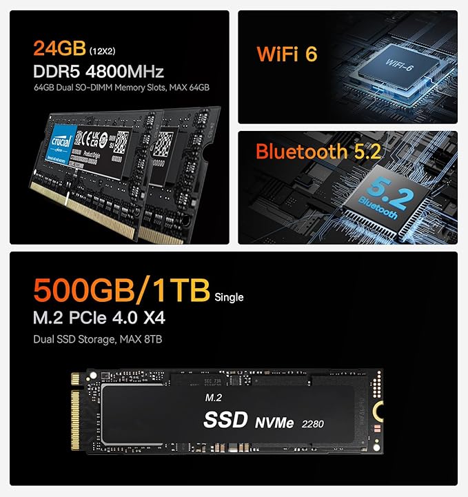 Beelink Mini PC EQR6 AMD Ryzen 9 6900HX (8C/16T, até 4,9GHz), SSD NVMe 24GB DDR5/500GB, Mini computador para jogos com AMD Radeon 680M, suporta tela dupla 4K/WiFi6/BT5.2/USB3.2/LAN Gigabit dupla