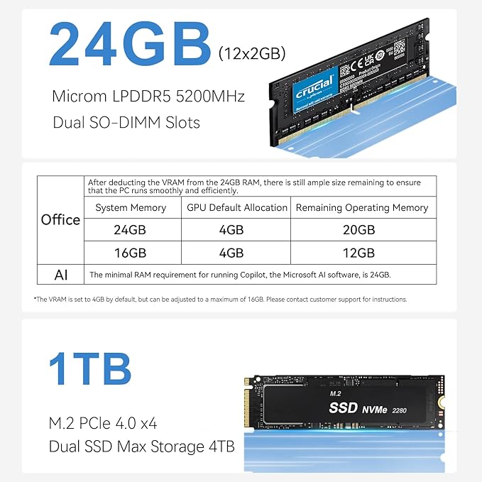 Beelink Mini PC EQI12, Intel Core i7-12650H (10C/16T, até 4,7GHz), Mini computador com 24GB LPDDR5 RAM 1TB M.2 2280 PCle 4.0x4 SSD, PSU/4K Dual Screen Display/WiFi6/BT5.2/Dual Gigabit LAN