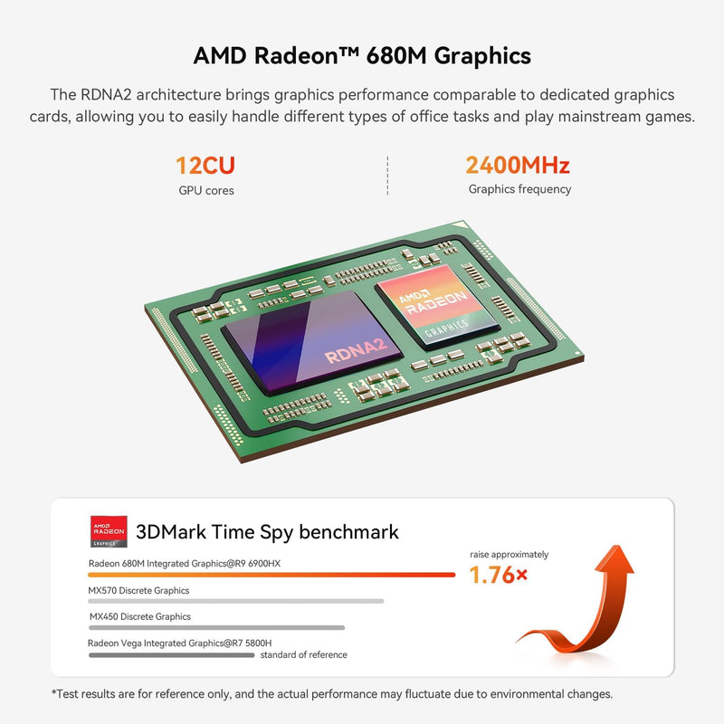 Beelink SER6-P Mini PC 6900HX Processador AMD Ryzen 9 (8C/16T, até 4,9GHz) 32G DDR5+1TB M.2 2280 PCIe 4.0x4 SSD, WiFi 6, LAN 2.5G, 4K, BT 5.2, HDMI 2.1, DP 1.4, USB4