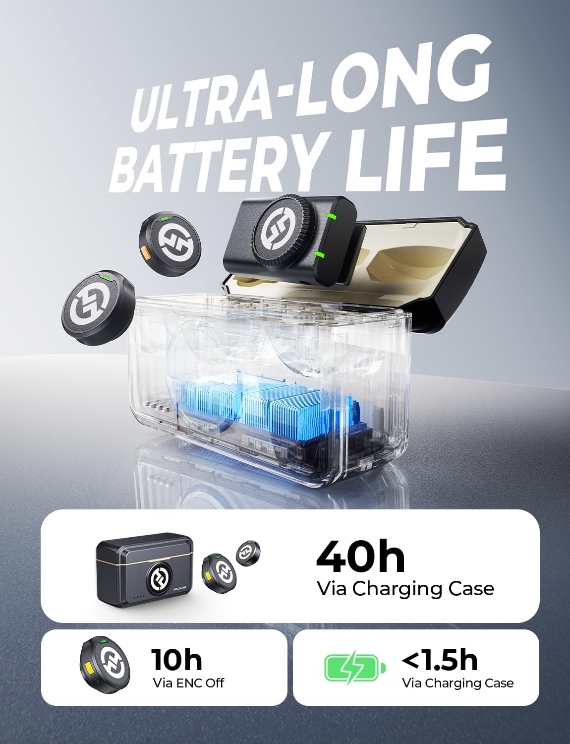 Hollyland Lark M2 Microfone de Lapela sem Fio(2TX+3RX), Transmissão Sem Fio de 1000ft, Cancelamento de Ruído, 40 H Tempo de Trabalho, Compatível com Camera, iPhone, Android, PC ao Vivo-Preto
