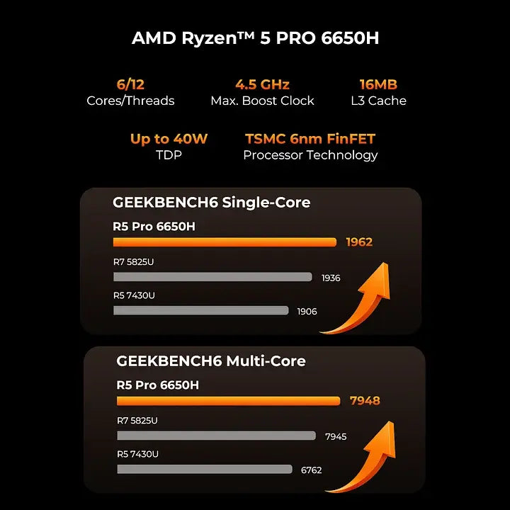 GMKtec M8 Mini PC AMD Ryzen™ 5 PRO 6650H