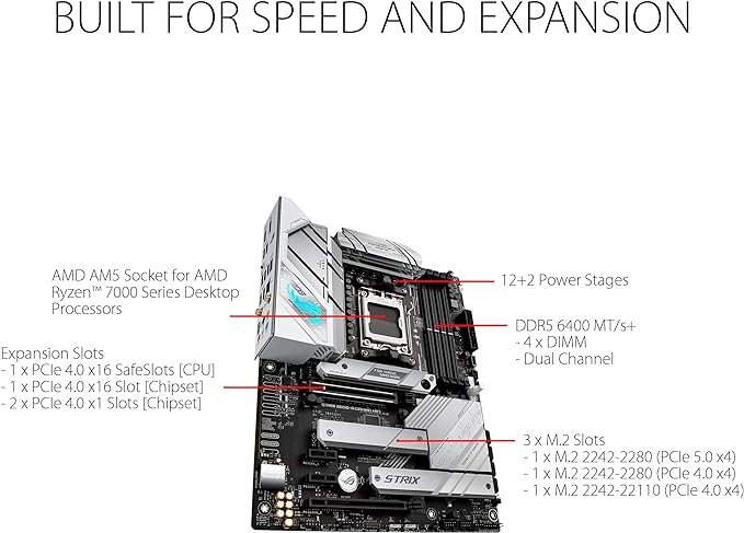 ASUS Placa Mãe ROG STRIX B650-A GAMING WIFI (AM5 / DDR5 / HDMI/M.2 / USB 3.2 / Wi-Fi/ATX), Modelo: 90MB1BP0-M0EAY0