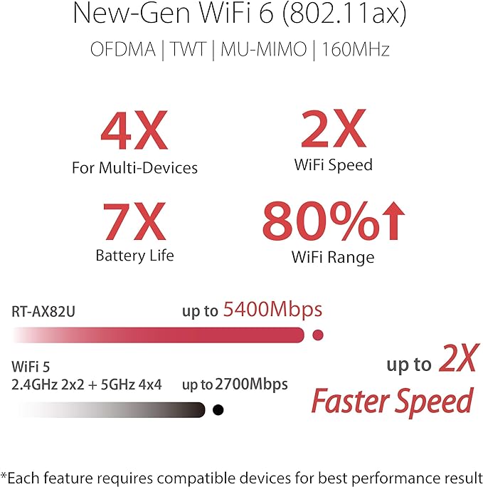 ASUS Roteador AX5400 WiFi 6 para jogos (RT-AX82U) – Roteador de Internet sem fio Gigabit de banda dupla, AURA RGB, jogos e transmissão, compatível com AiMesh, segurança vitalícia da Internet incluída