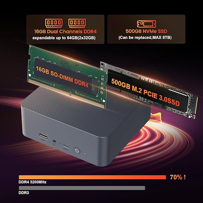 Beelink Mini PC, 5650U Pro AMD Ryzen 5 (até 4,2GHz) 8GB, 16GB DDR4 RAM 500GB M.2 NVMe SSD Mini Desktop, Dual LAN/Wifi6/BT5.2/USB3.2/4K@60Hz Dual HDMI Display, Office/Home Micro PC
