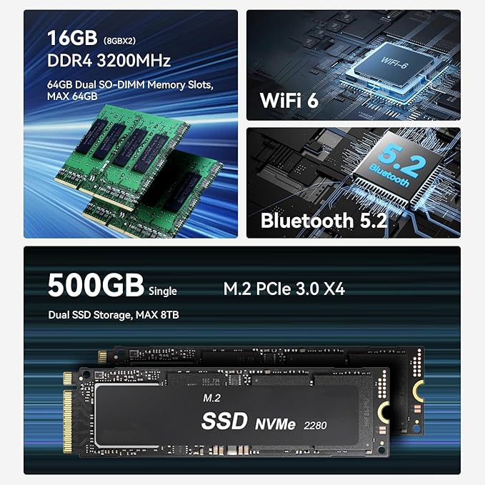 Beelink Mini PC EQR5, Processador AMD Ryzen 7 5825U (8C/16T, até 4,5GHz), 16GB DDR4 RAM 500GB NVMe PCIE3.0x4 SSD, Mini Computador Suporte 4K Dual Screen Display/WiFi 6/BT5.2/Dual LAN/USB 3.0