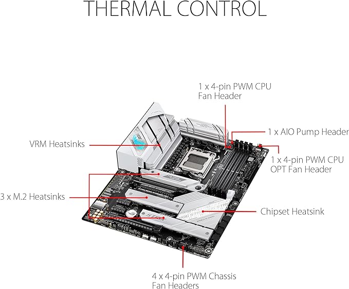 ASUS Placa Mãe ROG STRIX B650-A GAMING WIFI (AM5 / DDR5 / HDMI/M.2 / USB 3.2 / Wi-Fi/ATX), Modelo: 90MB1BP0-M0EAY0